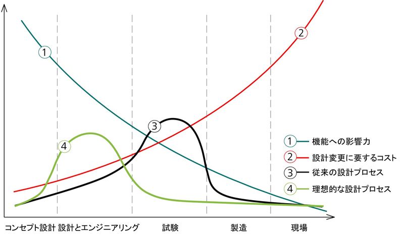 フロントローディング